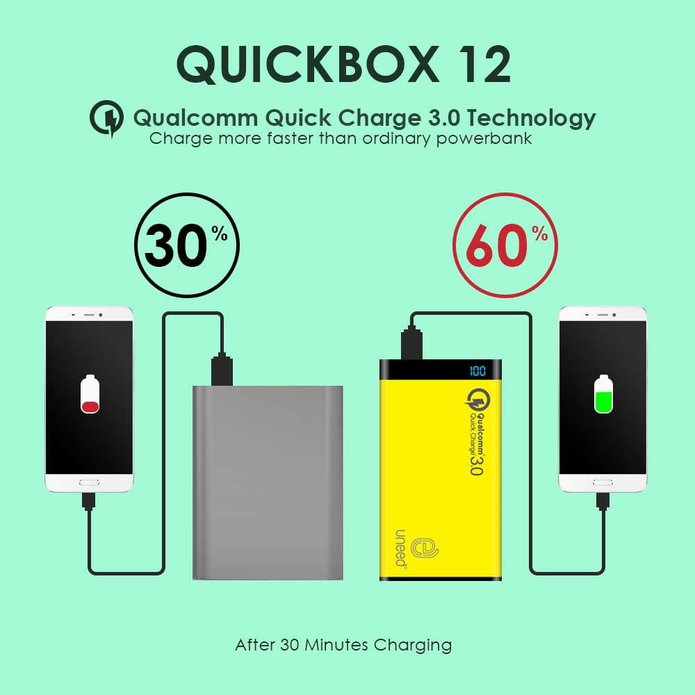 Uneed Powerbank 12000mAh Qualcomm Quick Charge 3.0 QuickBox 12