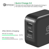 UNEED Dual USB Smart Wall Charger Qualcomm Quick Charge 3.0